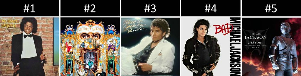 POLL RESULTS: Your Favorite Michael Jackson Album of All Time Revealed -  MJVibe