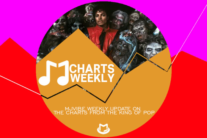 MJ Charts Weekly on October 12, 2024 MJCW-halloween-02-696x464